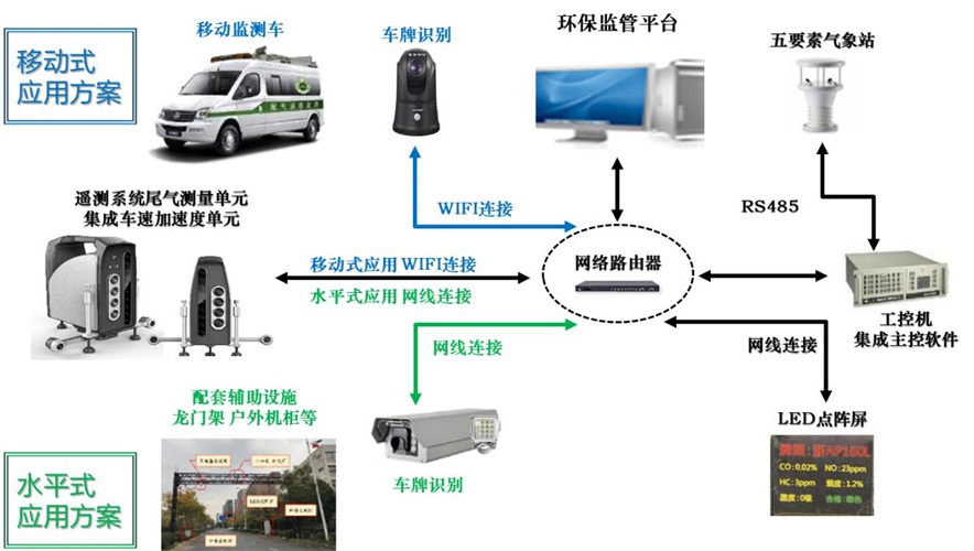 尾气颗粒物监测