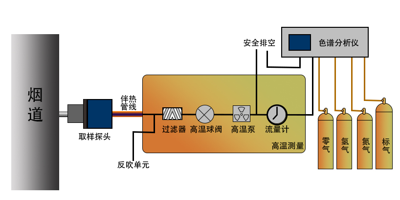 FID结构图