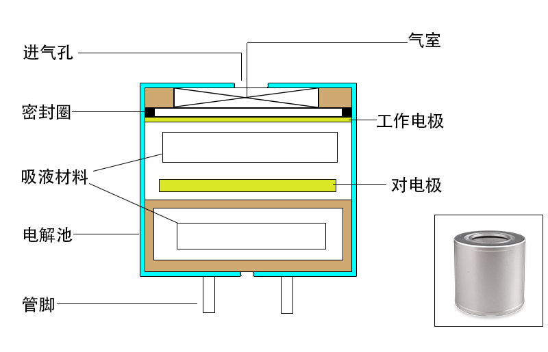 电化学结构图