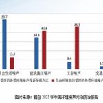 浅谈噪声污染有效防治措施 浅谈噪声污染有效防治措施