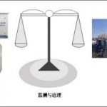 工业废气中的监测与治理 工业废气中的监测与治理