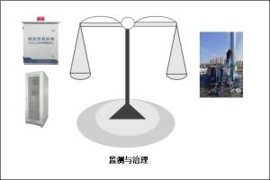 工业废气中的监测与治理 工业废气中的监测与治理