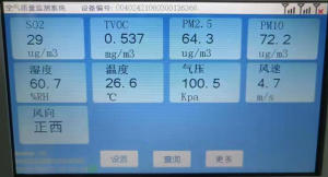 环境空气污染物的危害