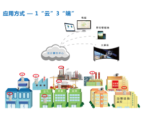 扬尘在线监测系统介绍