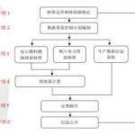 发电行业碳排放核算工序解析 发电行业碳排放核算工序解析