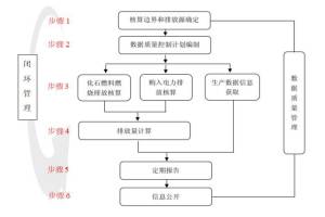 发电行业碳排放核算工序解析