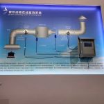 油烟在线监测仪:急需整治的油烟危害 油烟在线监测仪:急需整治的油烟危害
