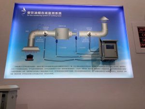 油烟在线监测仪：急需整治的油烟危害