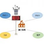 施工过程中的扬尘污染防治 施工过程中的扬尘污染防治