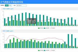 探索大气网格化监测系统的应用 探索大气网格化监测系统的应用