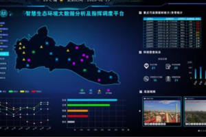 环境监测与溯源技术的应用意义与发展