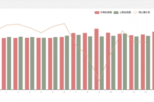 噪音监测 噪音污染治理的手段