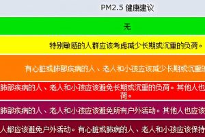 环境监测 读懂空气质量指数 环境监测 读懂空气质量指数