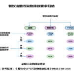 油烟监测 智易时代餐饮油烟在线监测解决方案 油烟监测 智易时代餐饮油烟在线监测解决方案