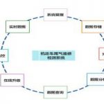 尾气遥感监测 对高排放车辆说“不” 尾气遥感监测 对高排放车辆说“不”