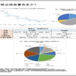 钢铁企业颗粒物污染现状及控制方法浅析 钢铁企业颗粒物污染现状及控制方法浅析