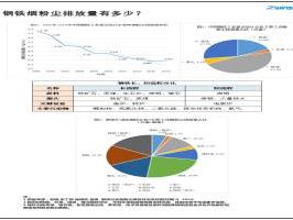 钢铁企业颗粒物污染现状及控制方法浅析