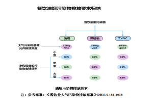油烟监测 智易时代餐饮油烟在线监测解决方案