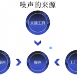 噪声监测 了解环境噪音污染 噪声监测 了解环境噪音污染