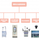 如何定点清除流程污染源?请这边看! 如何定点清除流程污染源?请这边看!