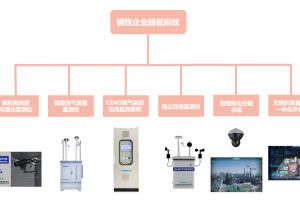 如何定点清除流程污染源？请这边看！