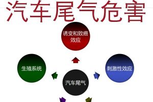 尾气监测：汽车尾气对人体的危害