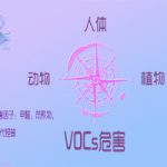 VOCs 环境空气中VOCs的影响及危害 VOCs 环境空气中VOCs的影响及危害
