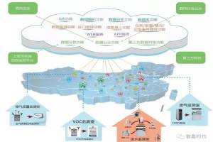 环境监测 筑起监测屏障，守候蔚蓝天空