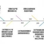 如何推动钢铁行业绿色升级?请看这里!  如何推动钢铁行业绿色升级?请看这里!