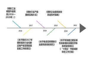 如何推动钢铁行业绿色升级？请看这里！