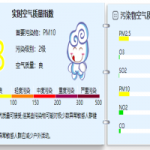 颗粒物监测 北京市颗粒物最新污染情况 颗粒物监测 北京市颗粒物最新污染情况