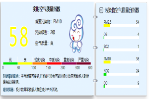 颗粒物监测 北京市颗粒物最新污染情况