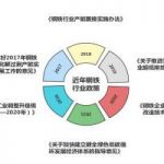 智易时代超低排放监管治一体化平台推动钢铁行业改造升级 智易时代超低排放监管治一体化平台推动钢铁行业改造升级