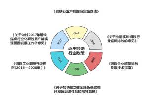 智易时代超低排放监管治一体化平台推动钢铁行业改造升级