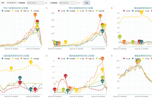环境监测 高科技推进智慧园区建设