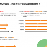 河北省第十四个五年规划的成果与目标 河北省第十四个五年规划的成果与目标