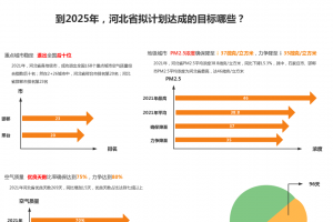 河北省第十四个五年规划的成果与目标 河北省第十四个五年规划的成果与目标