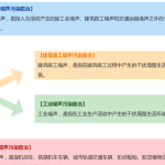 解读中华人民共和国噪声污染防治法 解读中华人民共和国噪声污染防治法