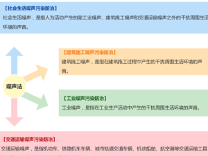解读中华人民共和国噪声污染防治法