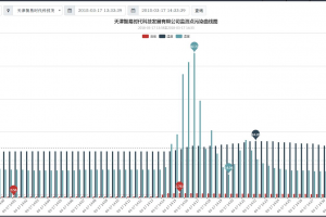 油烟监测 餐饮业的环保意识