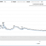 VOCs挥发性有机物的危害和治理措施 VOCs挥发性有机物的危害和治理措施