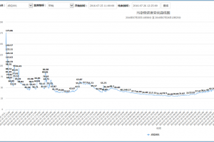 VOCs挥发性有机物的危害和治理措施
