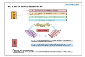 探索化工园区环境污染影响