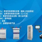VOCs监测 VOCs在线监测系统的重要性