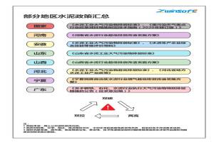 “碳”索水泥企业超低排放高质量转型
