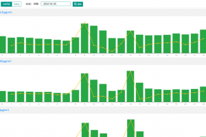 环境监测 水泥行业空气质量达标战略的秘密工具