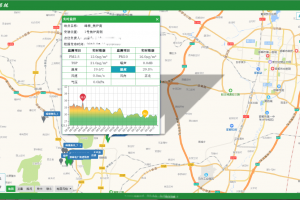 环境空气质量监测系统在各行业中的应用