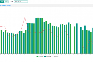 聊一聊在环境监测中空气质量监测系统有哪些应用 聊一聊在环境监测中空气质量监测系统有哪些应用