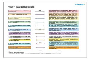 排兵布阵  聚焦“两高”行业颗粒物浓度监测