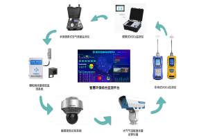 创新应用之环境监测中的智慧产物 创新应用之环境监测中的智慧产物